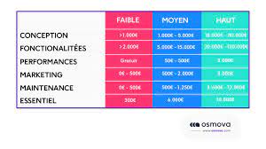 Stratégie de Prix Cruciale pour un Site E-commerce Performant