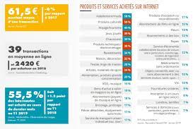 Comment Ouvrir Votre Commerce en Ligne avec Succès