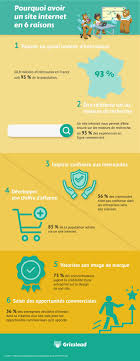 Créer un Site de Vente Internet : Guide Pratique pour Réussir en Ligne
