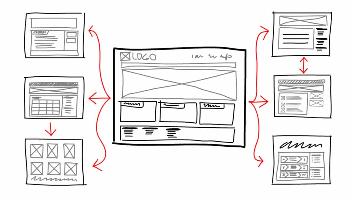 Guide pour Créer un E-commerce Lucratif et Performant