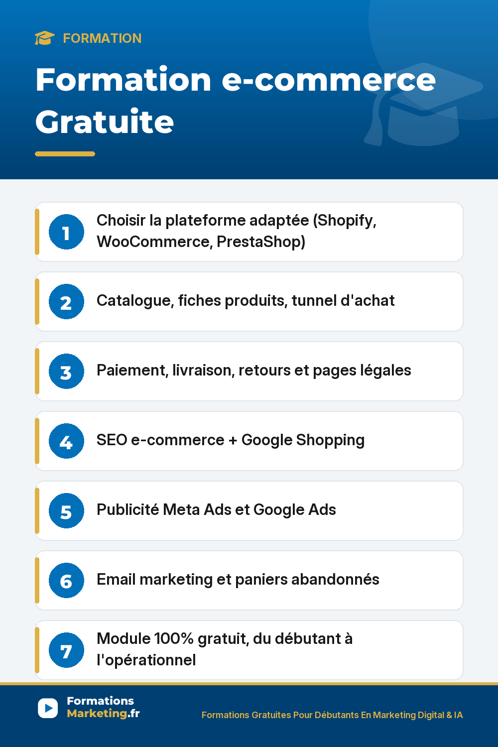 Marketing site e-commerce : les stratégies pour attirer des clients et développer ses ventes